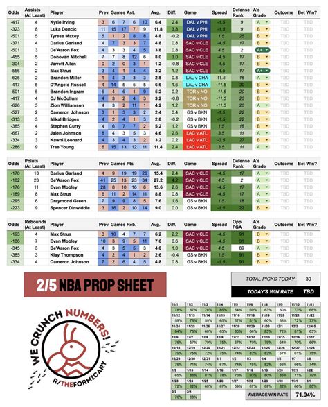 nba parlay cheat sheet